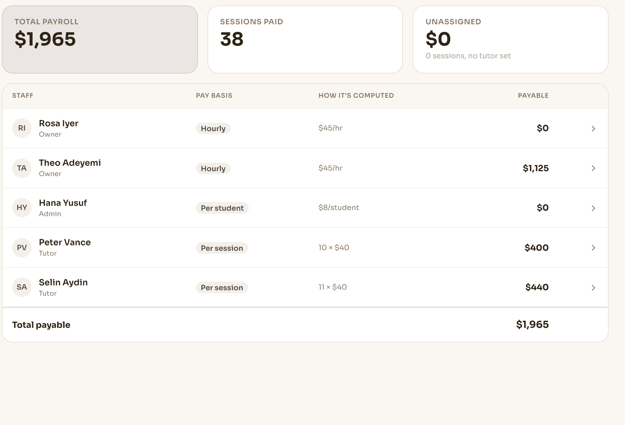 Novano payroll run: each staff member's pay basis, how the amount was computed, the payable total, and work with no tutor assigned kept separate